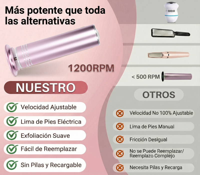 Removedor de callos y grietas Premium