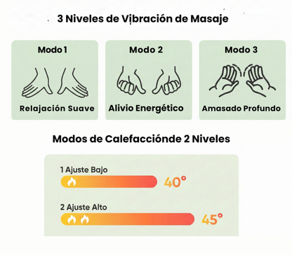 Masajeador de cuello