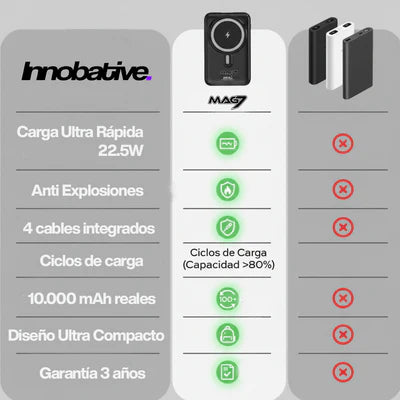 Batería Portátil Magnética.